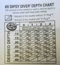 1 Dipsy Diver Depth Chart Dipsy Diver Depth Chart