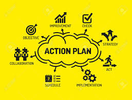Action Plan Chart With Keywords And Icons On Yellow Background