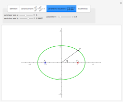 Definition And Equations Of An Ellipse