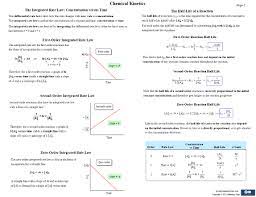 General Chemistry Cheat Sheets