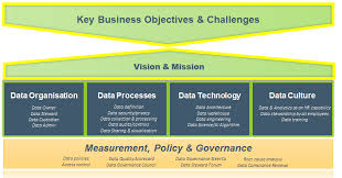 what is hr data governance wordofprint