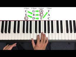 how to play piano the quick way you