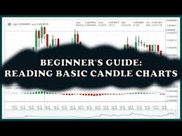 Beginners Guide Trading Candlestick Charts On Poloniex