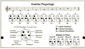 5 Hole Ocarina Finger Chart Hole Photos In The Word