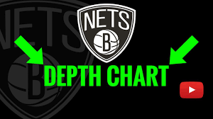 2019 Brooklyn Nets Depth Chart Analysis