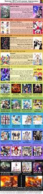 Summer 2017 Seasonal Anime Chart Gifs Album On Imgur
