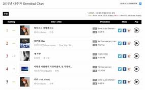 Super Junior Tops Gaon Weekly Album Chart Akmu Maintains