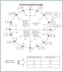 Curious Trig Functions Chart Radians 2019