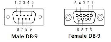 Db 9 Serial Pinouts Dce Dte Gender