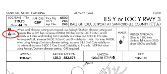 What Does Alternate Na Mean On An Approach Plate Aviation