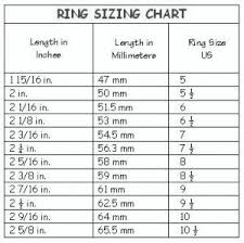 Ring Conversion Australian Online Charts Collection