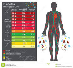 Diabetes Chart Health Care Info Graphic Vector Design