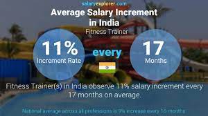 fitness trainer average salary in india
