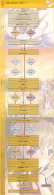 Fixed biography section, updated shizune's path through act 2. Katawa Shoujo Guide Flowcharts Free Download Borrow And Streaming Internet Archive