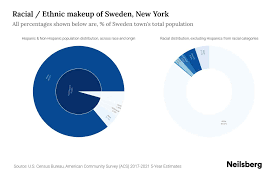 sweden new york potion by race