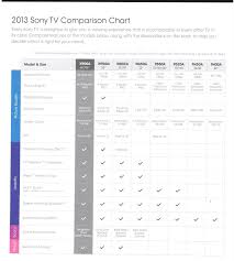 Comparison Chart Sony Diagram Chart Periodic Table