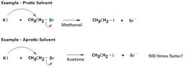 Polar protic vs polar aprotic vs nonpolar: Nucleophile Chemistry Libretexts