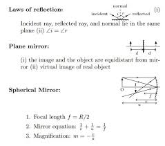 Reflection Of Light Physics Formulas
