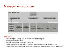 Organization Regulations Of Ubs Group