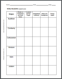 World Religions Chart Worksheet For High School World