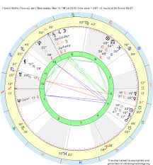 Birth Chart Florent Mothe Taurus Zodiac Sign Astrology