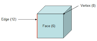 How many edges, vertices, and faces are in a cube? Cube Definition With Calculator Math Open Reference
