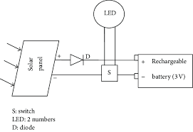 In this article, we will look at some of the best wiring diagrams that electrical. Circuit Diagram For Solar Power Light Download Scientific Diagram