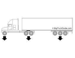 Washington State Tractor Trailer Weight And Dimension Limits