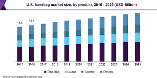 Handbag Market Size Share Global Industry Report 2019 2025