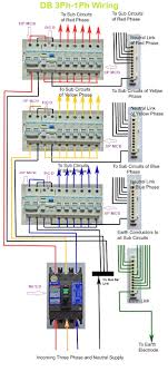 Cleat wiring methods of electrical wiring systems w.r.t taking connection. Electrical Distribution Board Wiring System Distribution Board Electrical Wiring Electrical Installation