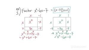 Factoring A Quadratic Using The Area