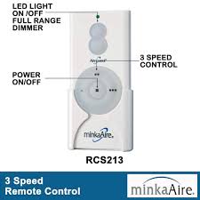 Minka Aire Wave 44 In Indoor White