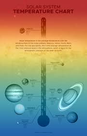 solar system ratures nasa science