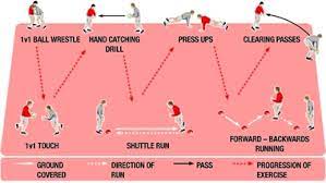 fitness conditioning rugby drills