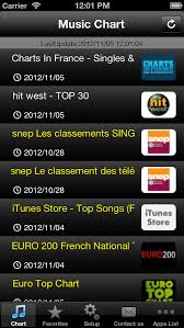 French Hits Free Get The Newest French Music Charts