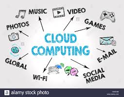 Cloud Computing Technology Abstract Concept Chart With