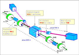 lhc beam dumping system