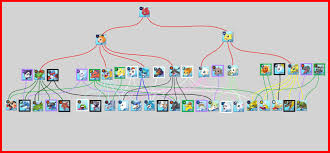 36 Credible Cyber Sleuth Evolution Tree