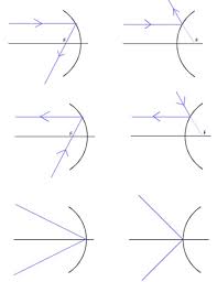 Mirror Formula Images Physics W