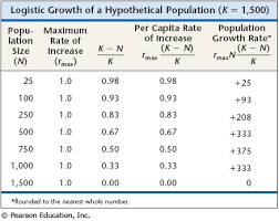 population growth rate calculator