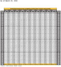 acft score chart acft new army pt