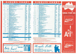 Chart Beats This Week In 1992 May 17 1992