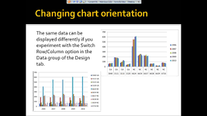 Chart Orientation In Excel