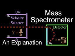 Mass Spectometer An Explanation