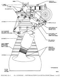 Reference Spacecraft Engines