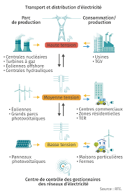 Optimisation du transport de l'électricité - Accueil