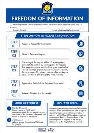 faqs multi purpose loan