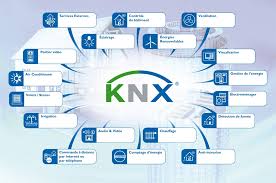 what is a knx smart home or building a