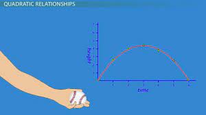 Inverse Relationships Definition