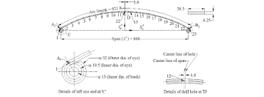 profile of the master leaf spring in